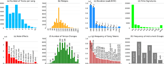 Figure 4 for DadaGP: A Dataset of Tokenized GuitarPro Songs for Sequence Models