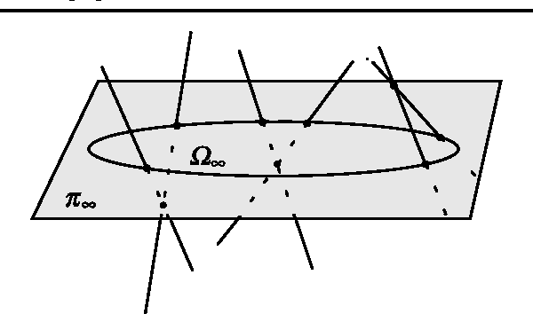 Figure 2 for Autocalibration with the Minimum Number of Cameras with Known Pixel Shape