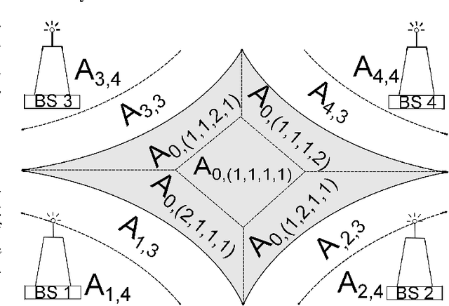 Figure 1 for The association problem in wireless networks: a Policy Gradient Reinforcement Learning approach