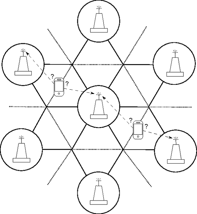 Figure 2 for The association problem in wireless networks: a Policy Gradient Reinforcement Learning approach