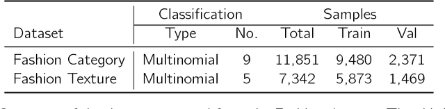 Figure 2 for Image Based Fashion Product Recommendation with Deep Learning