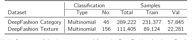 Figure 3 for Image Based Fashion Product Recommendation with Deep Learning