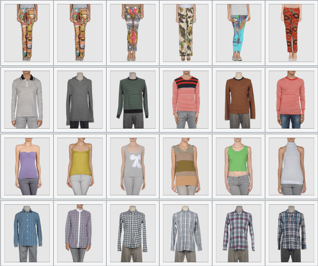 Figure 4 for Image Based Fashion Product Recommendation with Deep Learning