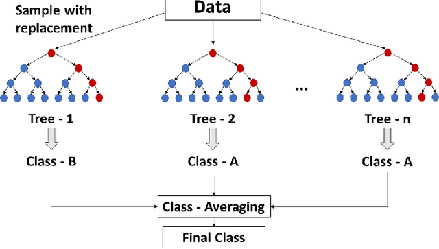 Figure 3 for Machine Learning for Searching the Dark Energy Survey for Trans-Neptunian Objects