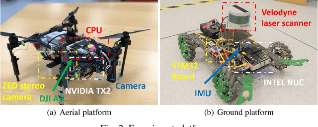 Figure 3 for A Collaborative Aerial-Ground Robotic System for Fast Exploration