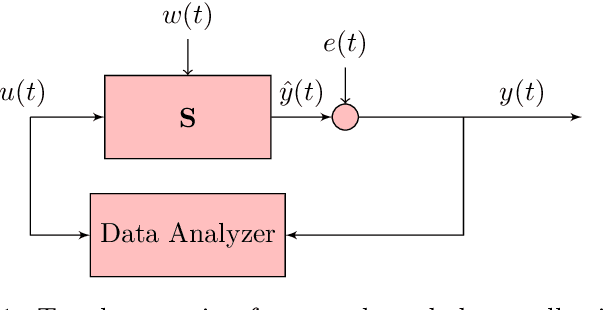 Figure 1 for Data-Driven Verification under Signal Temporal Logic Constraints