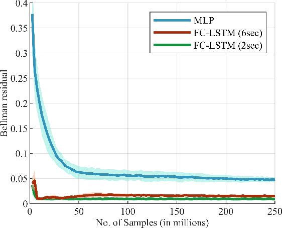 Figure 2 for Batch Recurrent Q-Learning for Backchannel Generation Towards Engaging Agents