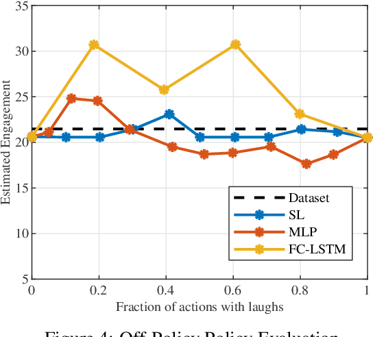 Figure 4 for Batch Recurrent Q-Learning for Backchannel Generation Towards Engaging Agents