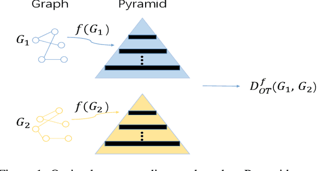 Figure 1 for Transport based Graph Kernels