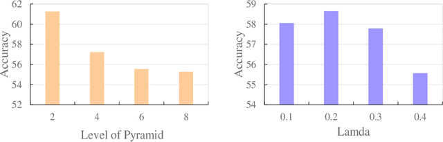 Figure 4 for Transport based Graph Kernels
