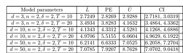 Figure 1 for Solving optimal stopping problems with Deep Q-Learning