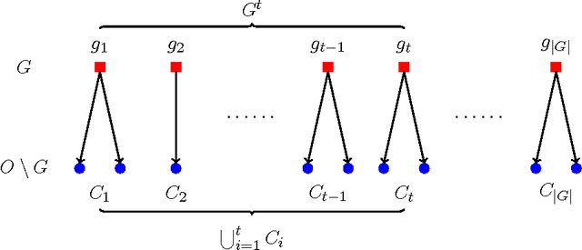 Figure 2 for Scalable Influence Maximization for Multiple Products in Continuous-Time Diffusion Networks