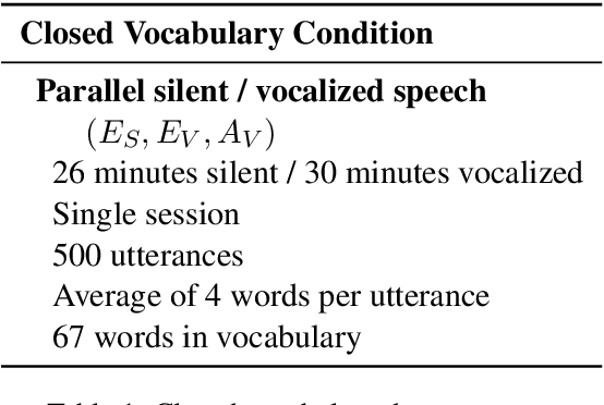 Figure 2 for Digital Voicing of Silent Speech