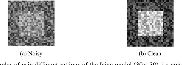 Figure 1 for LSB: Local Self-Balancing MCMC in Discrete Spaces