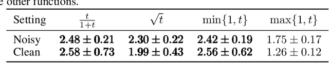 Figure 2 for LSB: Local Self-Balancing MCMC in Discrete Spaces