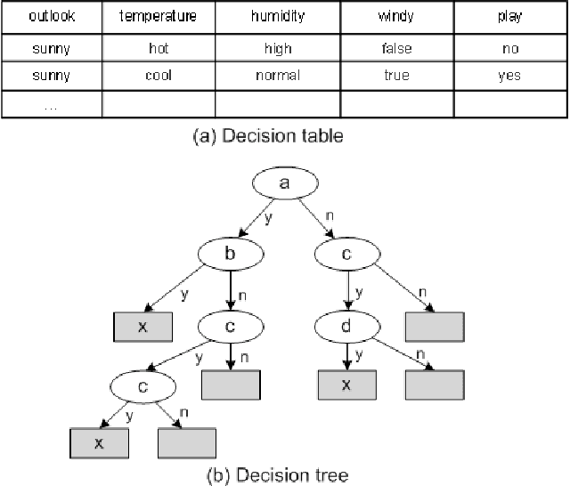 Figure 2 for Knowledge Map: Toward a New Approach Supporting the Knowledge Management in Distributed Data Mining