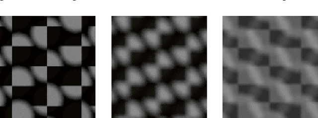 Figure 2 for Ray Tracing-Guided Design of Plenoptic Cameras