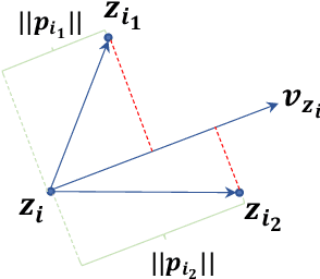 Figure 3 for Self-Supervised Contrastive Learning with Adversarial Perturbations for Robust Pretrained Language Models