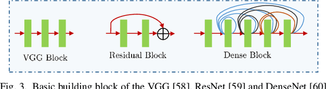 Figure 3 for A Systematic Evaluation: Fine-Grained CNN vs. Traditional CNN Classifiers