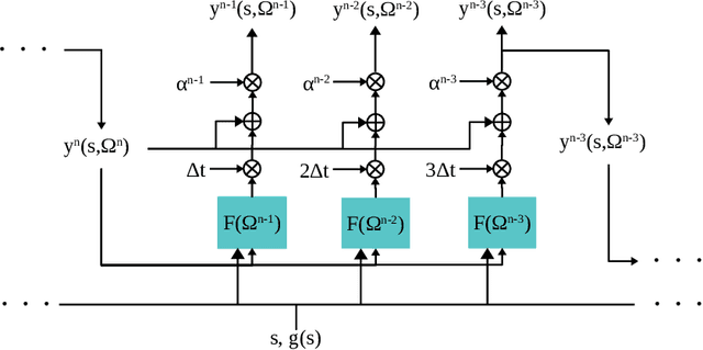 Figure 3 for Deep Neural Network Framework Based on Backward Stochastic Differential Equations for Pricing and Hedging American Options in High Dimensions