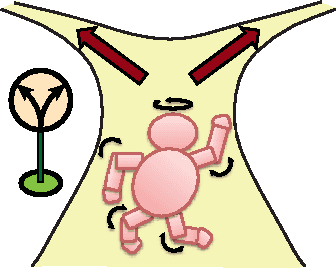 Figure 1 for New Reinforcement Learning Using a Chaotic Neural Network for Emergence of "Thinking" - "Exploration" Grows into "Thinking" through Learning -