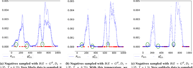 Figure 1 for Relaxed Softmax for learning from Positive and Unlabeled data