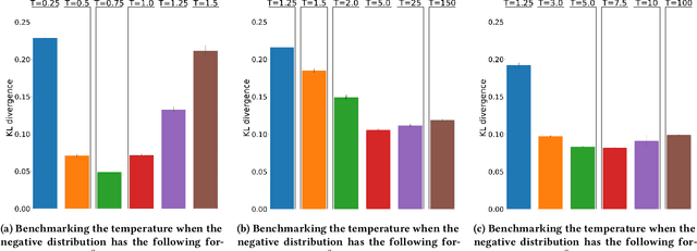 Figure 3 for Relaxed Softmax for learning from Positive and Unlabeled data
