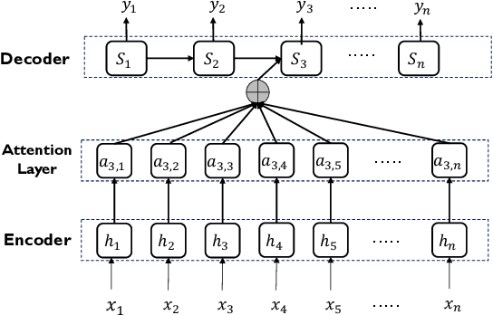 Figure 1 for Why an Android App is Classified as Malware? Towards Malware Classification Interpretation