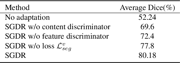 Figure 4 for SGDR: Semantic-guided Disentangled Representation for Unsupervised Cross-modality Medical Image Segmentation
