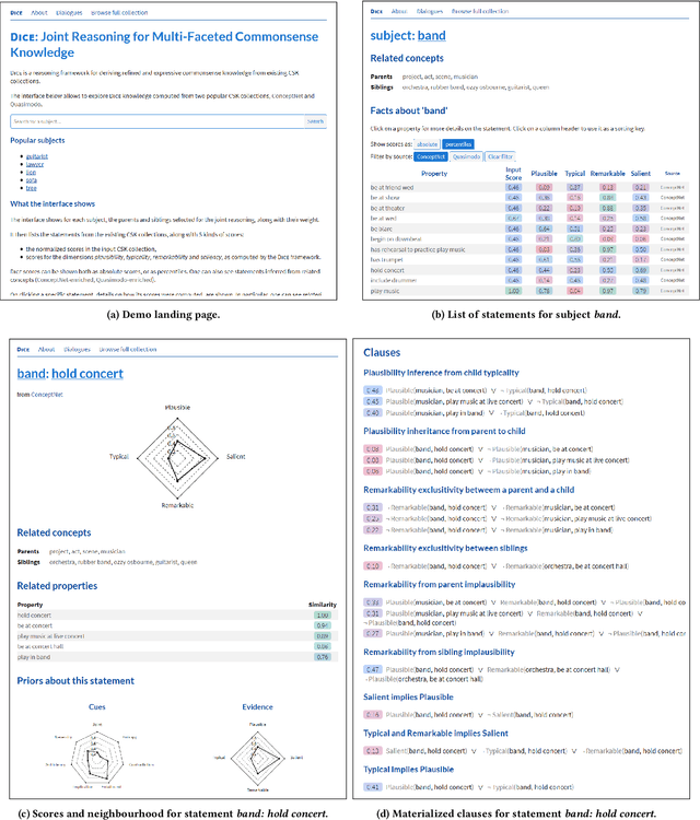 Figure 4 for Joint Reasoning for Multi-Faceted Commonsense Knowledge