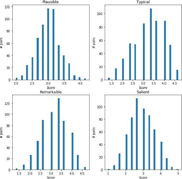 Figure 2 for Joint Reasoning for Multi-Faceted Commonsense Knowledge