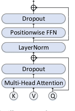 Figure 3 for Listen Attentively, and Spell Once: Whole Sentence Generation via a Non-Autoregressive Architecture for Low-Latency Speech Recognition