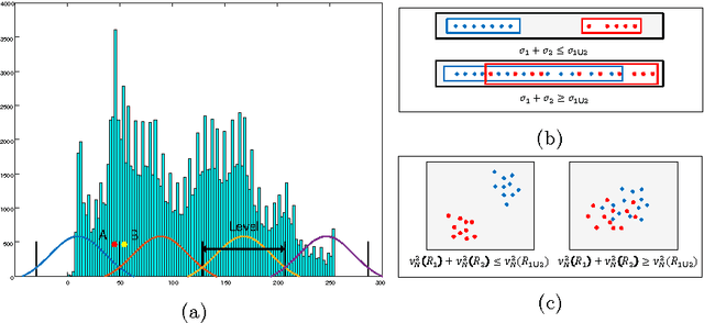 Figure 1 for Natural Scene Image Segmentation Based on Multi-Layer Feature Extraction