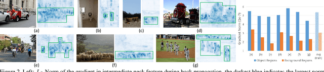 Figure 3 for Distilling Object Detectors via Decoupled Features