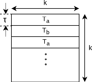 Figure 3 for InteractE: Improving Convolution-based Knowledge Graph Embeddings by Increasing Feature Interactions