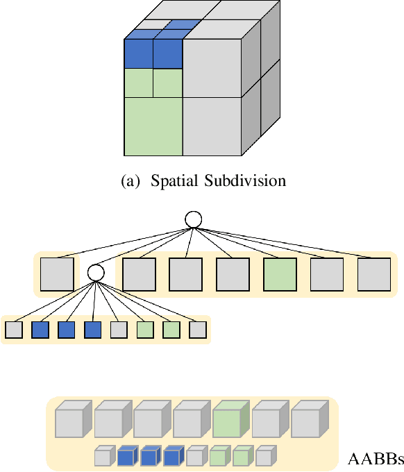 Figure 1 for Accelerating Probabilistic Volumetric Mapping using Ray-Tracing Graphics Hardware