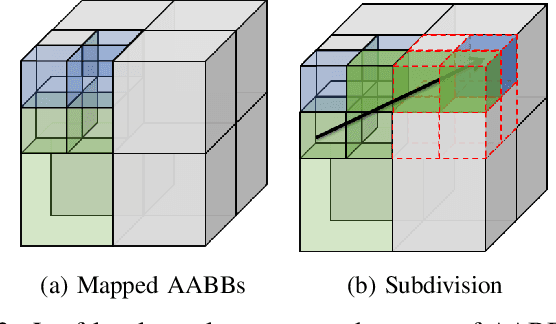Figure 2 for Accelerating Probabilistic Volumetric Mapping using Ray-Tracing Graphics Hardware