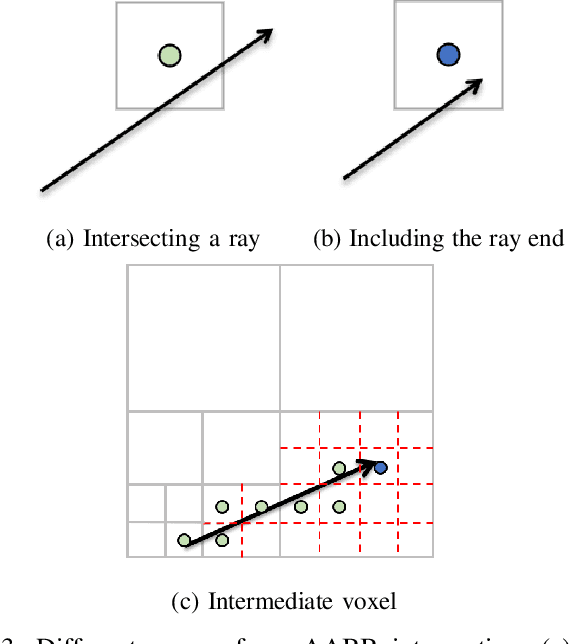 Figure 3 for Accelerating Probabilistic Volumetric Mapping using Ray-Tracing Graphics Hardware