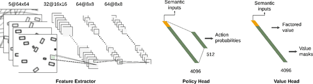 Figure 3 for Closing the Planning-Learning Loop with Application to Autonomous Driving in a Crowd