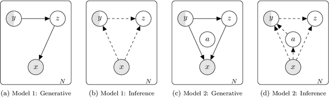 Figure 2 for Deep Generative Models for Reject Inference in Credit Scoring