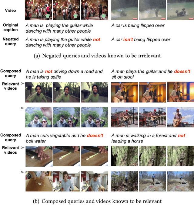 Figure 2 for Learn to Understand Negation in Video Retrieval