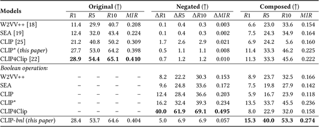 Figure 3 for Learn to Understand Negation in Video Retrieval