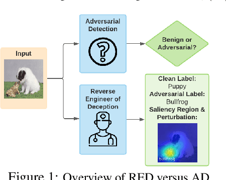 Figure 1 for Reverse Engineering of Imperceptible Adversarial Image Perturbations