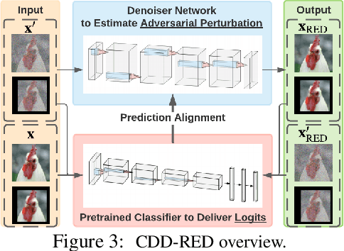 Figure 3 for Reverse Engineering of Imperceptible Adversarial Image Perturbations