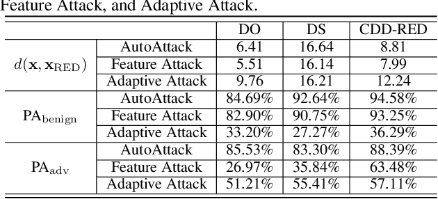 Figure 2 for Reverse Engineering of Imperceptible Adversarial Image Perturbations