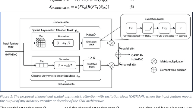 Figure 1 for CASPIANET++: A Multidimensional Channel-Spatial Asymmetric Attention Network with Noisy Student Curriculum Learning Paradigm for Brain Tumor Segmentation