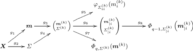 Figure 1 for Differentiating the multipoint Expected Improvement for optimal batch design
