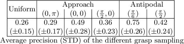 Figure 4 for A Billion Ways to Grasp: An Evaluation of Grasp Sampling Schemes on a Dense, Physics-based Grasp Data Set