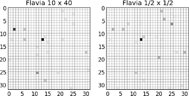 Figure 4 for Leaf Identification Using a Deep Convolutional Neural Network