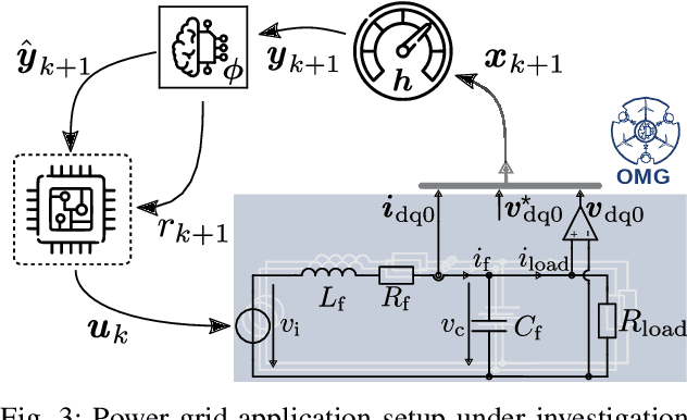 Figure 3 for Steady-State Error Compensation in Reference Tracking and Disturbance Rejection Problems for Reinforcement Learning-Based Control